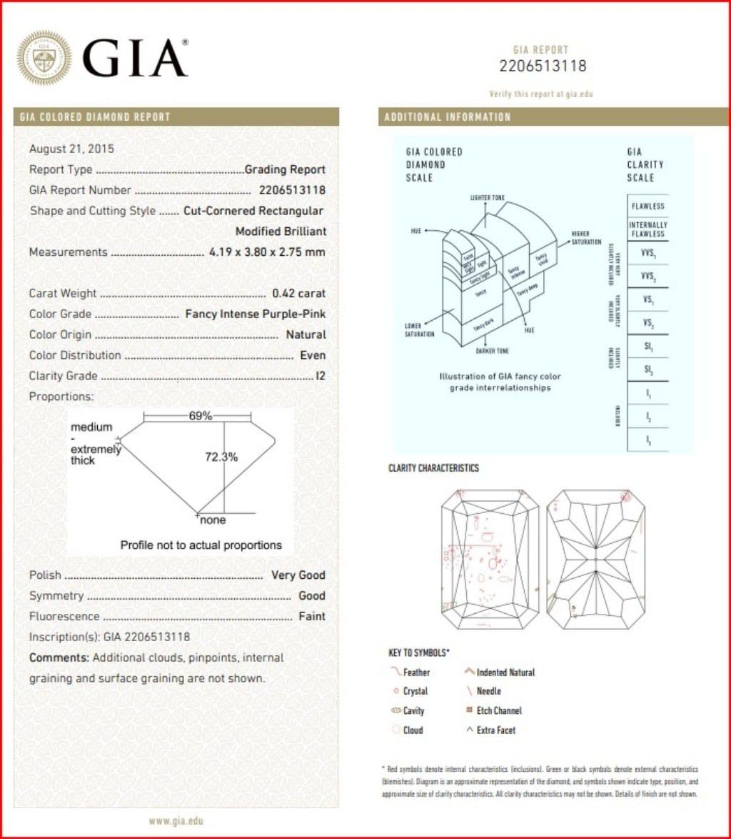 0,42 Karat Ausgefallener intensiver lila-rosa Strahlenschliff I2 Reinheit GIA zertifiziert im Angebot 1