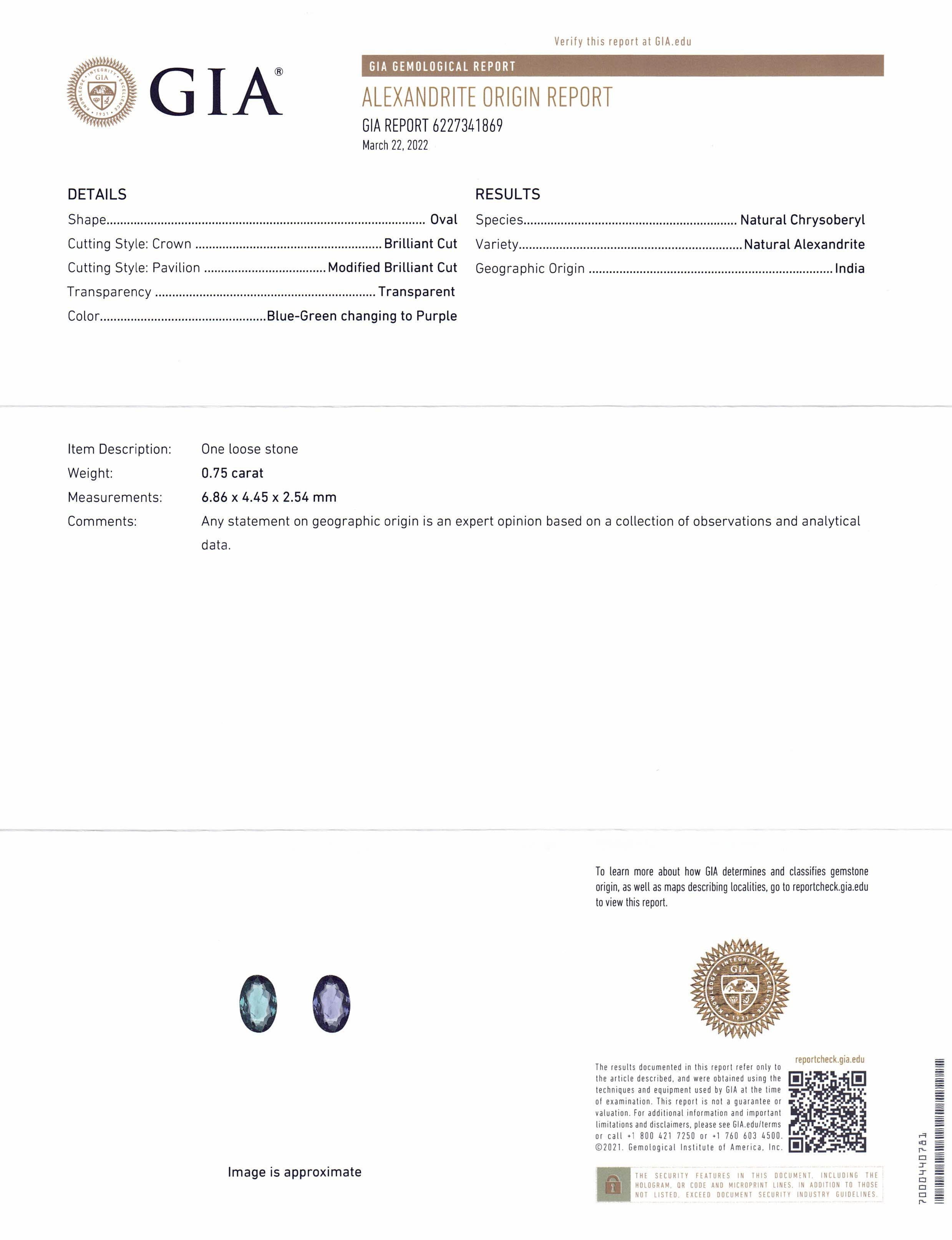 alexandrite in india