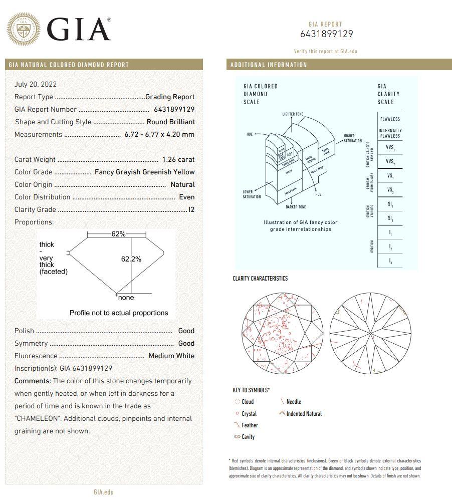 1.26 Carat Fancy Grayish Greenish Yellow Round cut diamond I2 Clarity GIA Cert For Sale 2