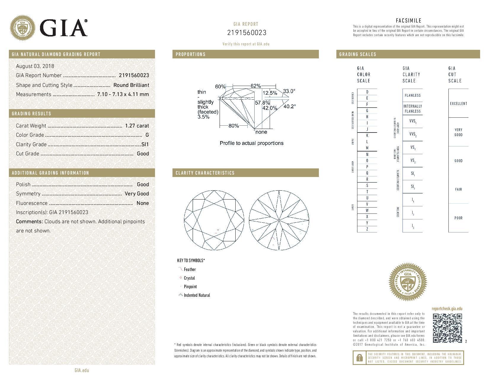 1.27 Carat Loose Diamond, Round Brilliant Cut GIA Graded Solitaire SI1 G In Excellent Condition In Greensboro, NC