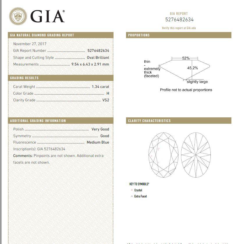 1.34ct GIA certified Oval cut diamond set in 18k Platinum and Yellow gold In New Condition In Los Angeles, CA