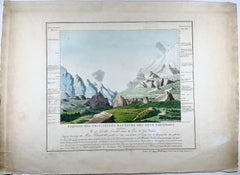 1813 Joh. W. Von Goethe & Alex. Von Humboldt; Comparative View of Mountains