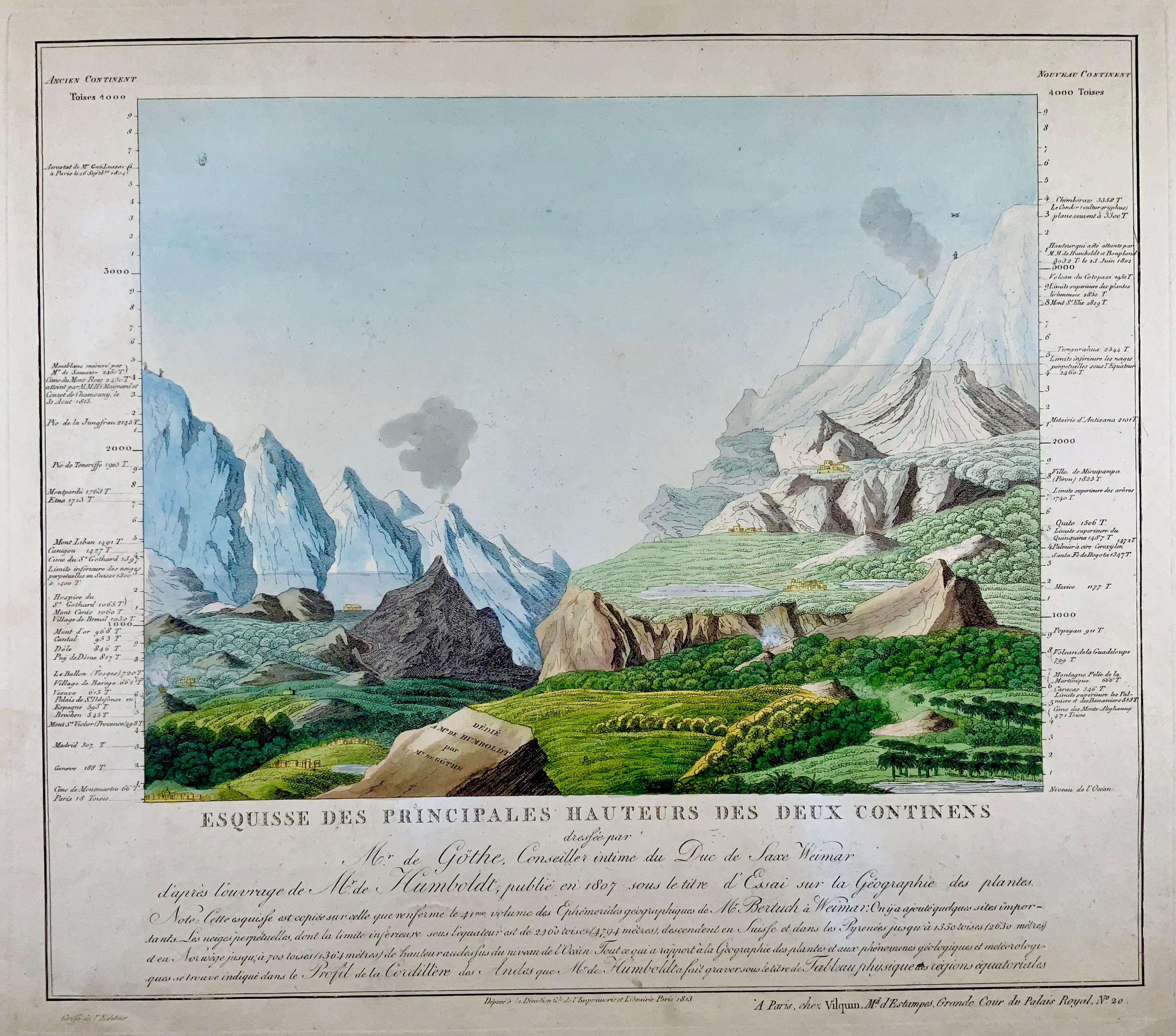 1813 Joh. W. Von Goethe und Alex. Von Humboldt; Vergleichbare Ansicht der Berge (Biedermeier) im Angebot