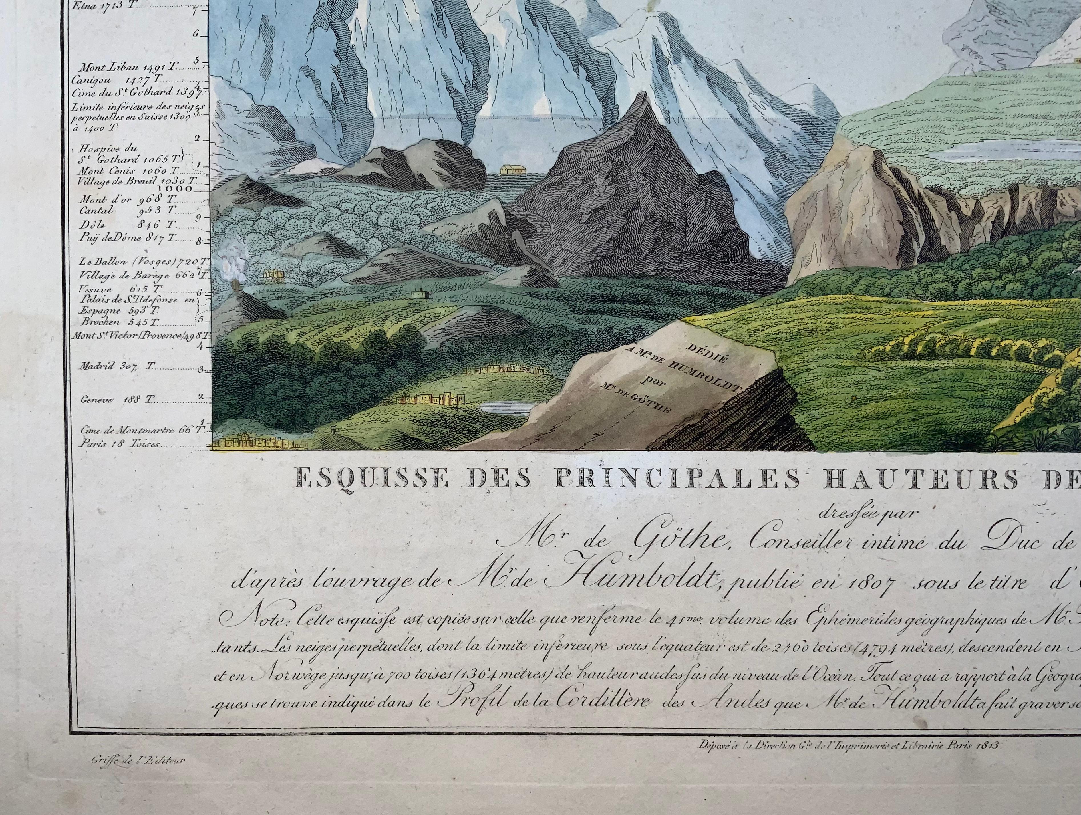 Biedermeier 1813 Joh. W. Von Goethe & Alex. Von Humboldt; Comparative View of Mountains For Sale