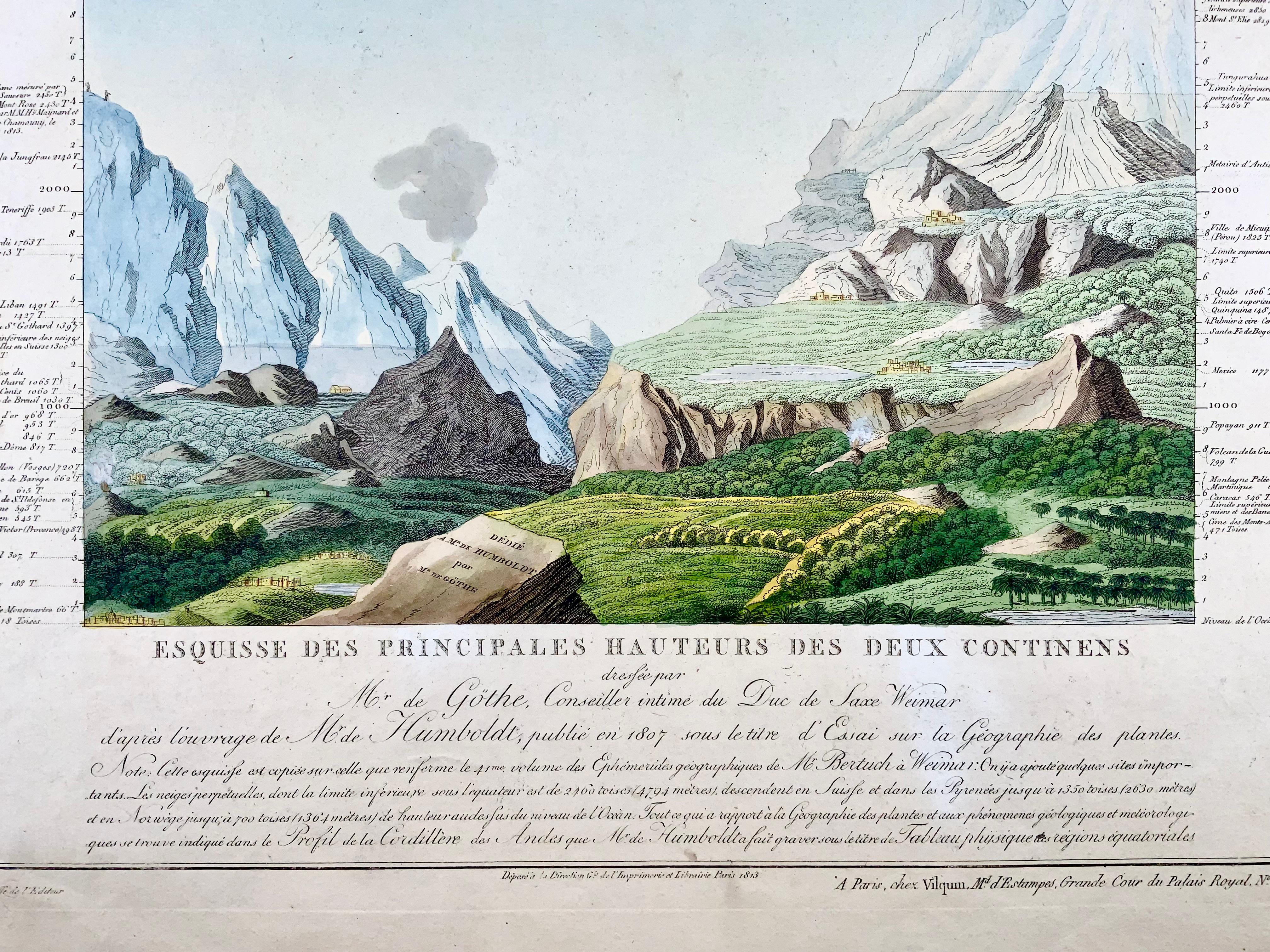 1813 Joh. W. Von Goethe und Alex. Von Humboldt; Vergleichbare Ansicht der Berge (Papier) im Angebot