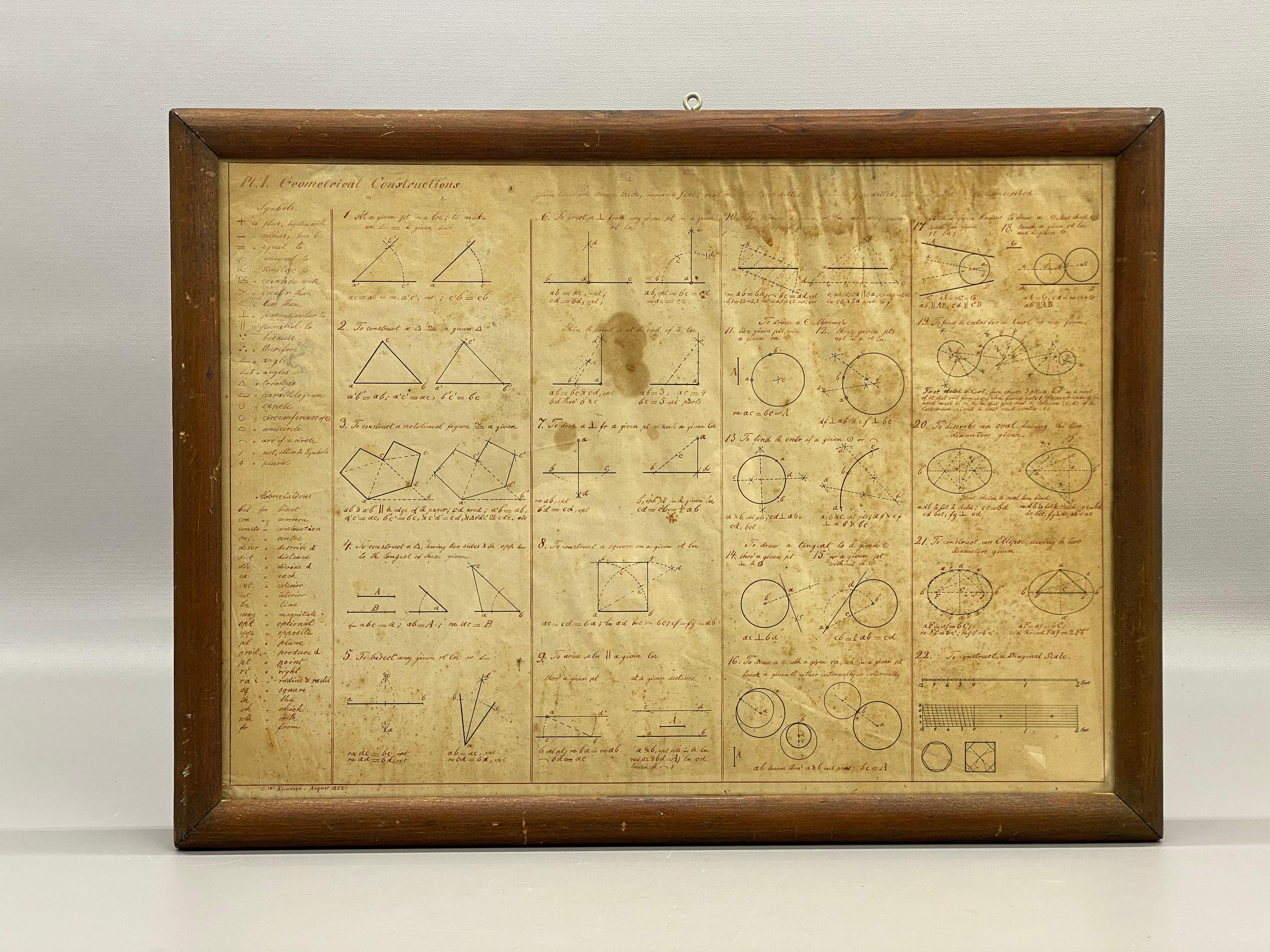 Zweiundzwanzig (22) akribisch ausgeführte, handgeschriebene und gezeichnete geometrische Konstruktionen von C. W. Knudsen, ca. 1952. Das Stück ist unten links in Rot beschriftet: C. W. Knudsen, August 1852. Der Text und die Abkürzungen sind mit