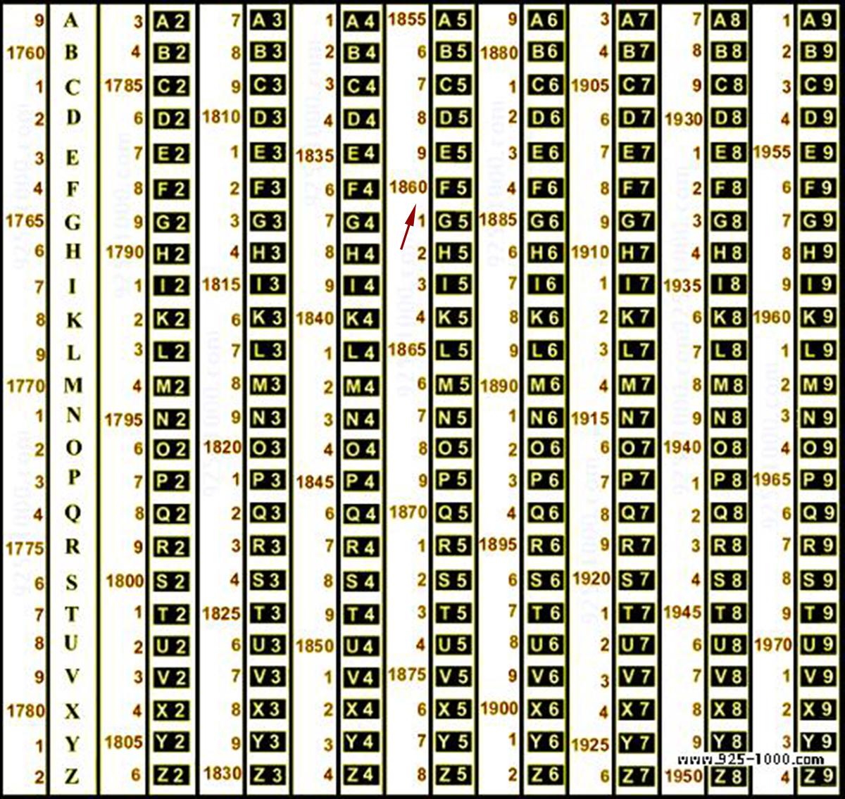 1860 - 1862 Set di due coltelli da pasta Berg von Linden in argento massiccio dorato 830/ 132gr in vendita 5