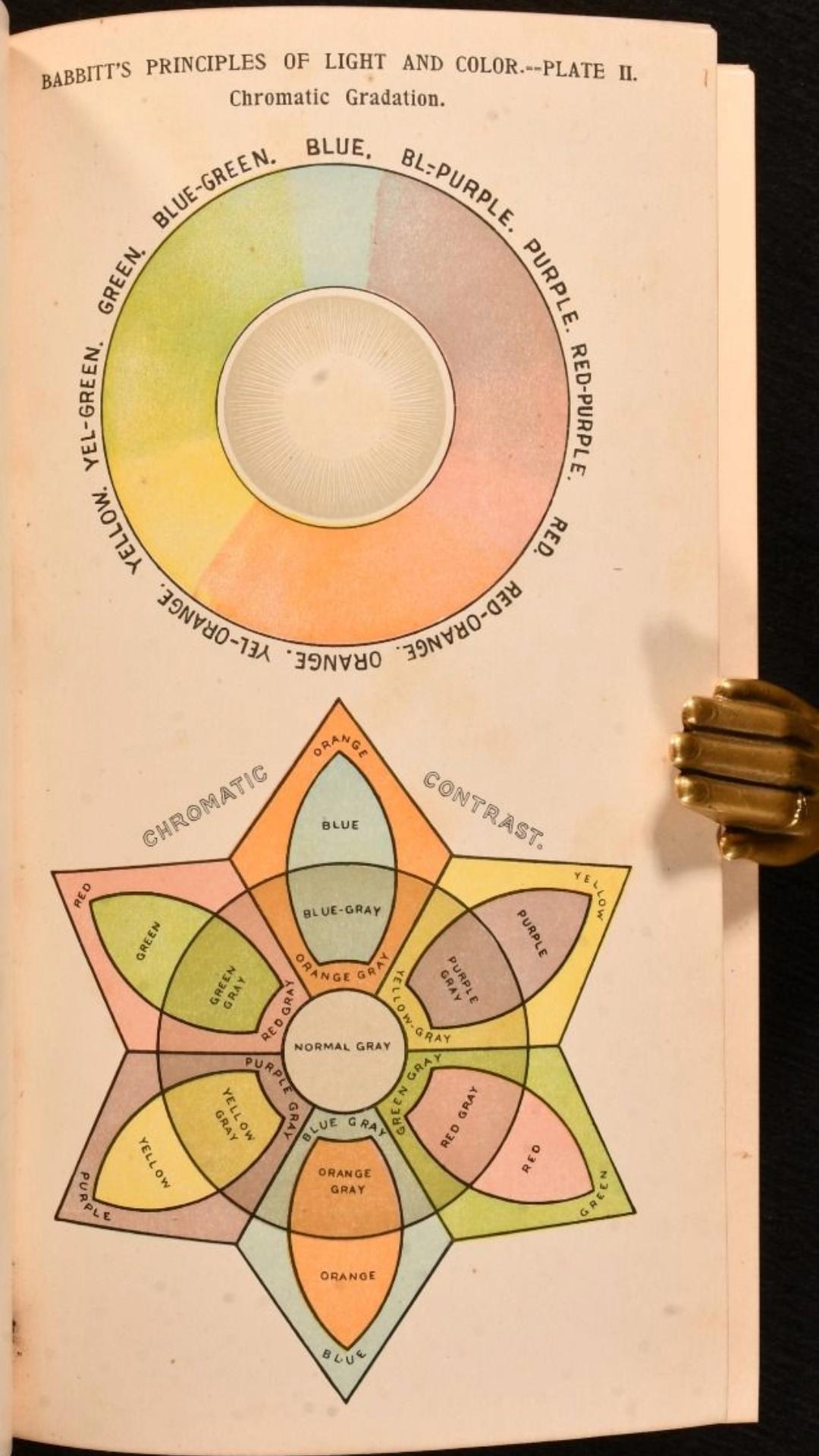 1896 The Principles of Light and Color For Sale 2
