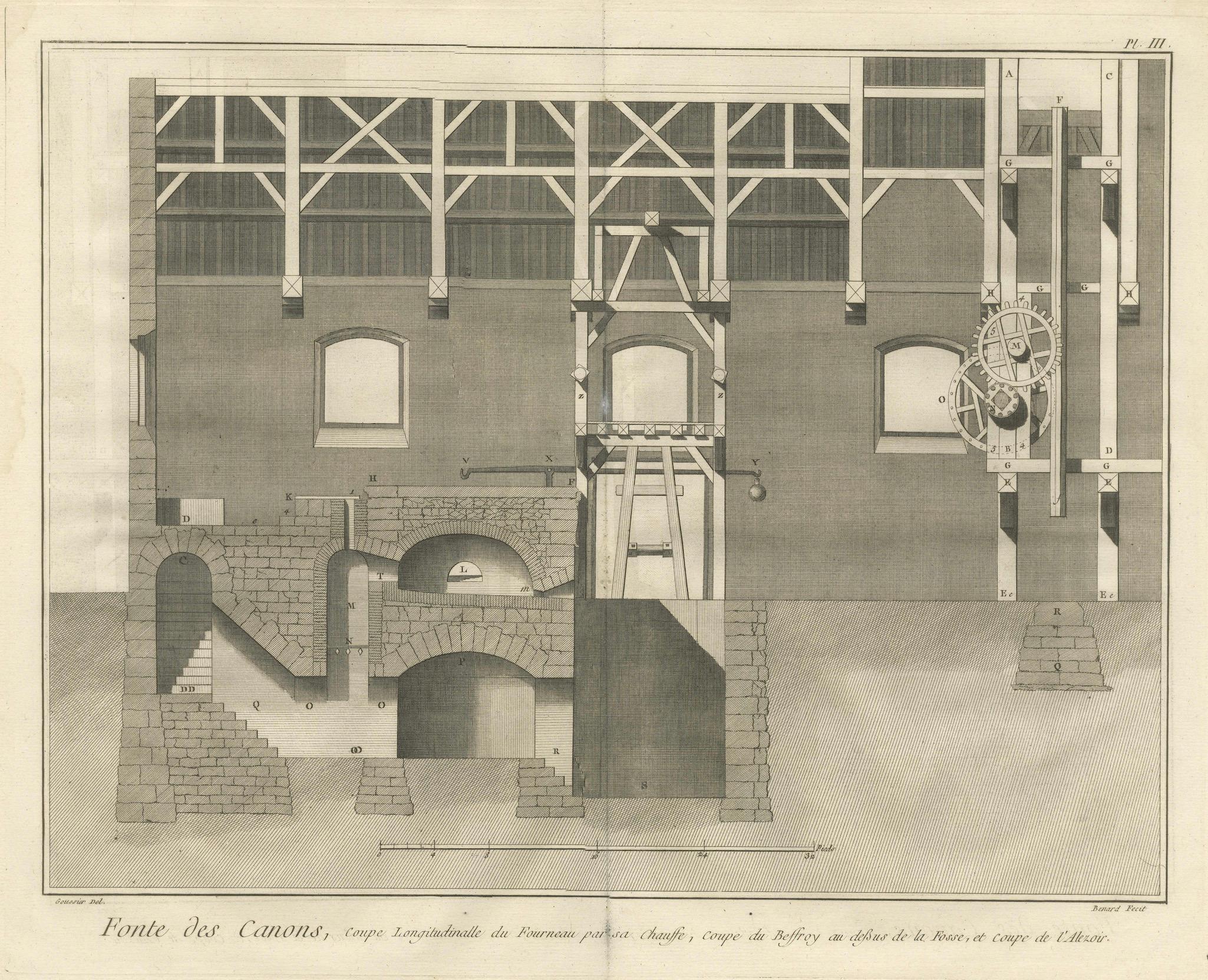 18th Century Cannon Foundry Engraving from Diderot’s Encyclopédie, circa 1770  

This fine 18th-century engraving, titled Fonte des Canons, originates from Denis Diderot’s Encyclopédie, ou Dictionnaire raisonné des sciences, des arts et des métiers,