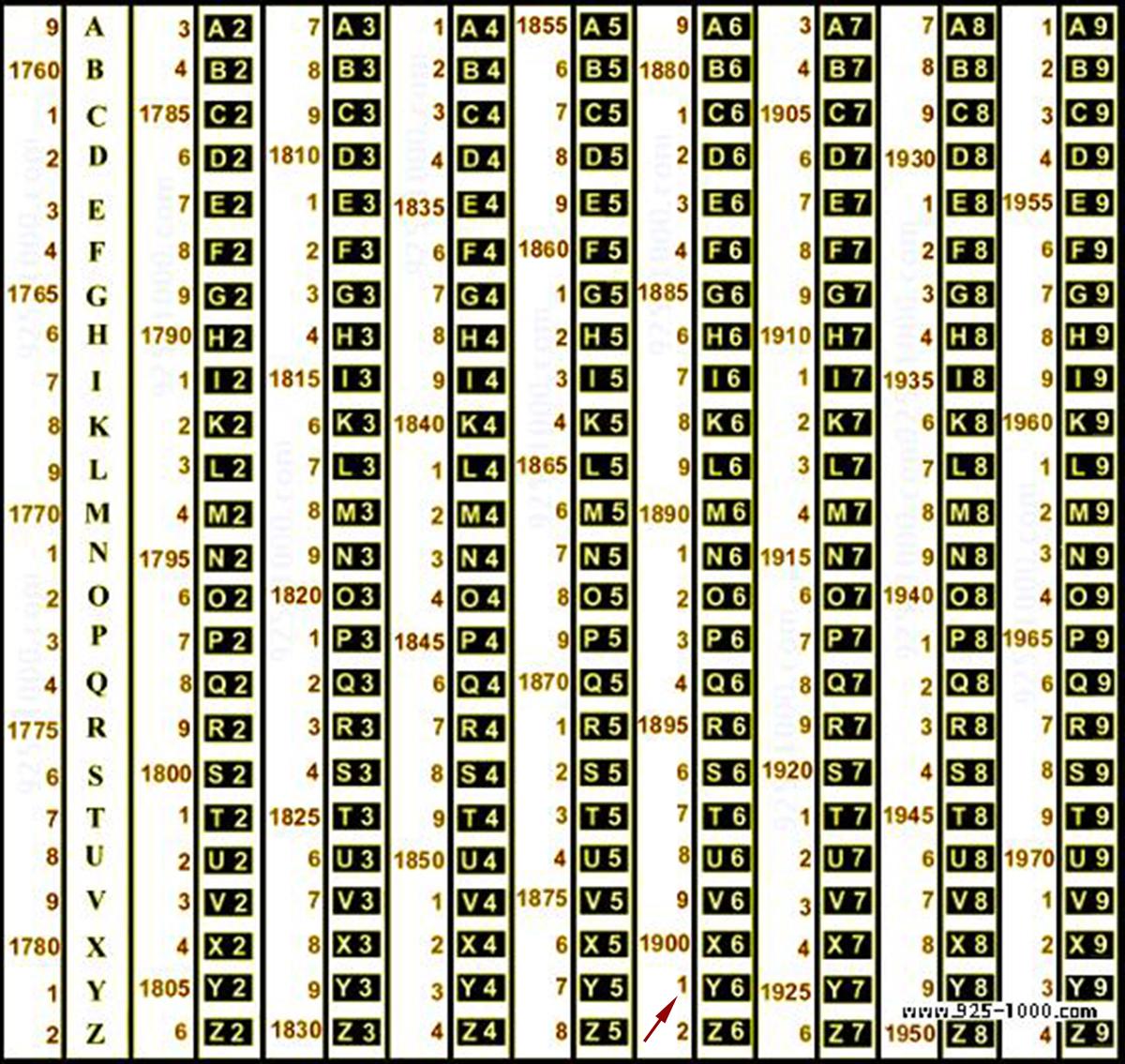 1901 Due portabicchieri Art Nouveau in vetro massiccio 830 Silver / 320 gr in vendita 12