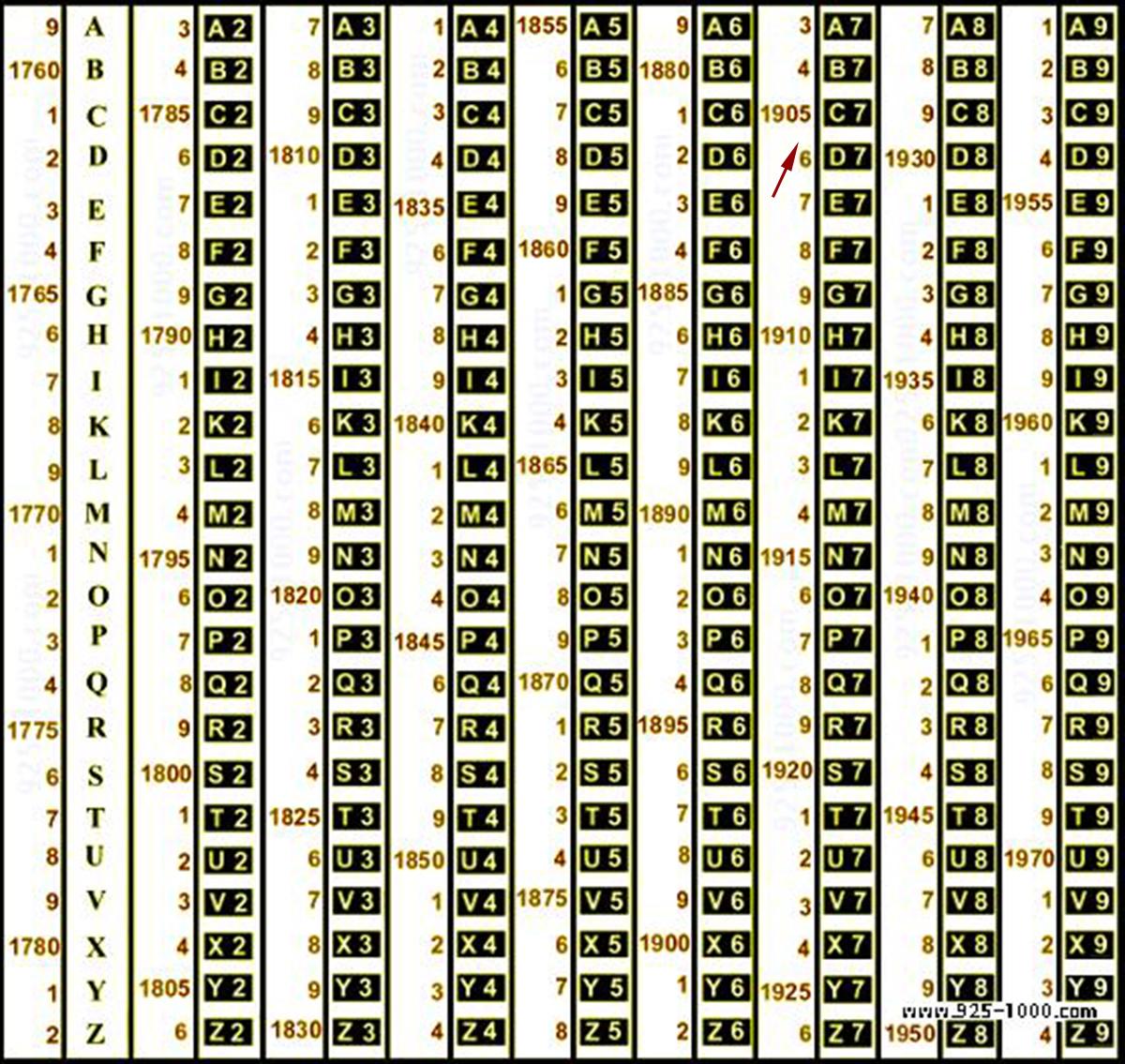 1905 Paire de bougeoirs Colonnes corinthiennes néoclassiques / 372 gr en vente 7