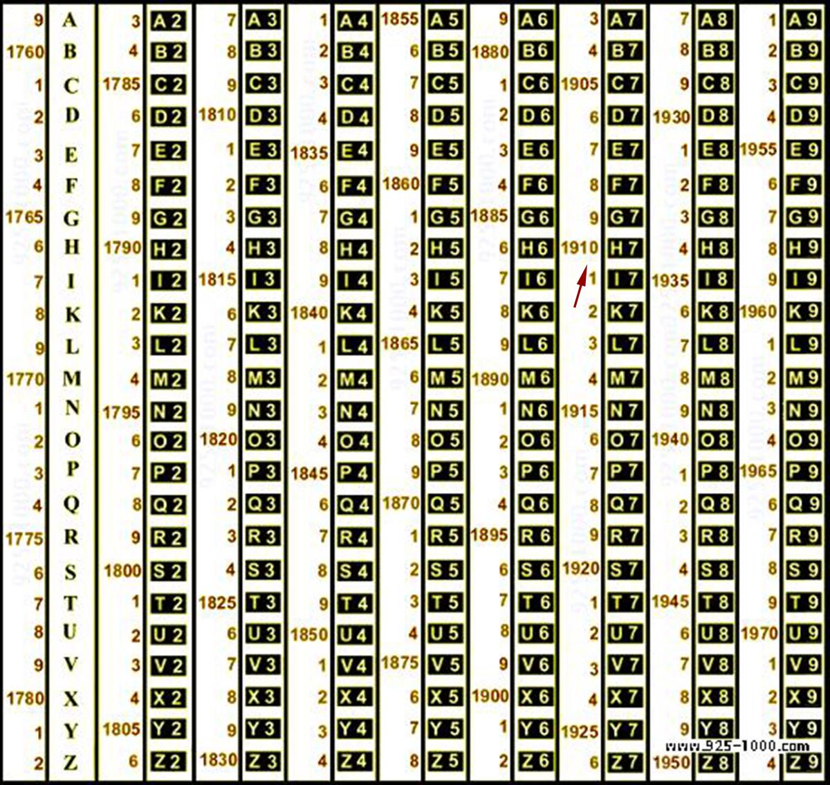 1910 Jugendstil Ring natürlich 0.35ct Blauer Saphir massiv 18K Gold ØUS4.75/ 1.2gr im Angebot 11