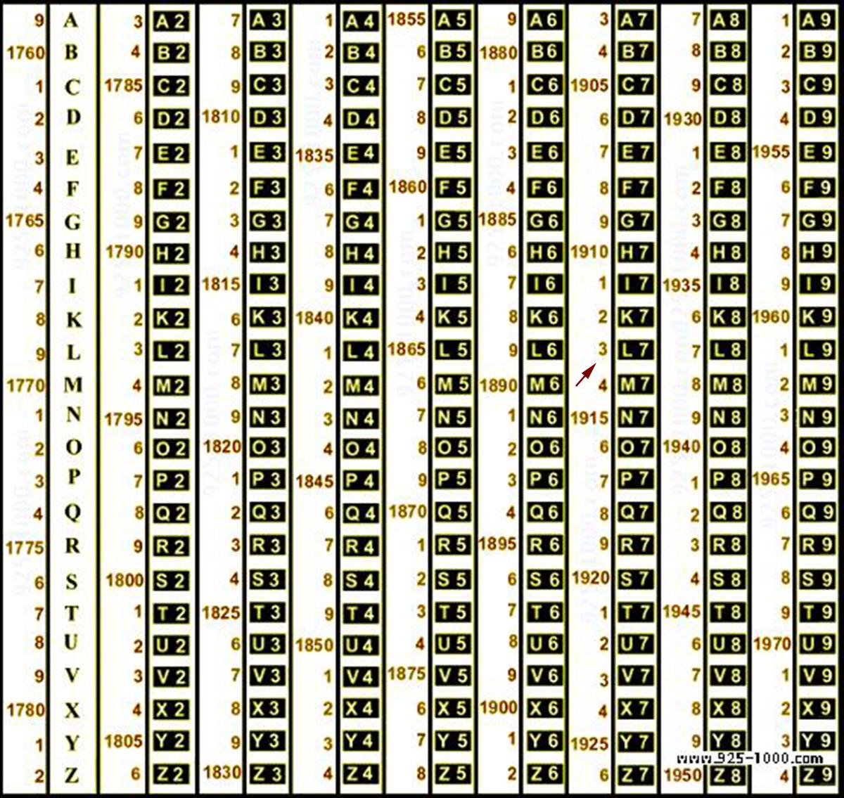 1913 Anello antico Scarabeo egizio in oro giallo 18 carati Ø 5,25US/ 3,5gr in vendita 9