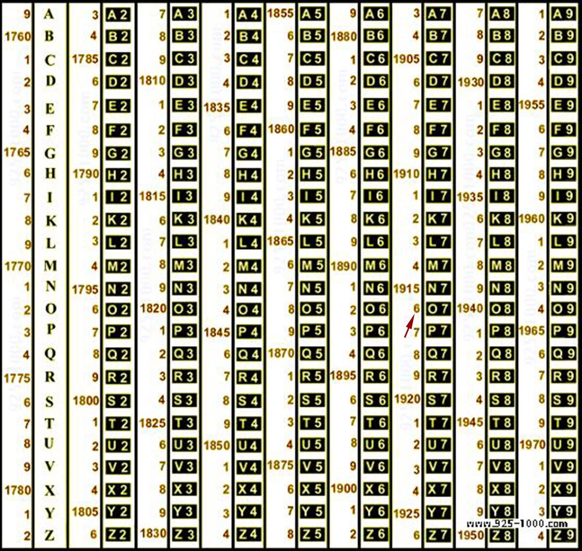 Anello Signet 1916 2,75 ct. corniola naturale in oro massiccio 18 carati Ø 7 US / 2,2 gr in vendita 13