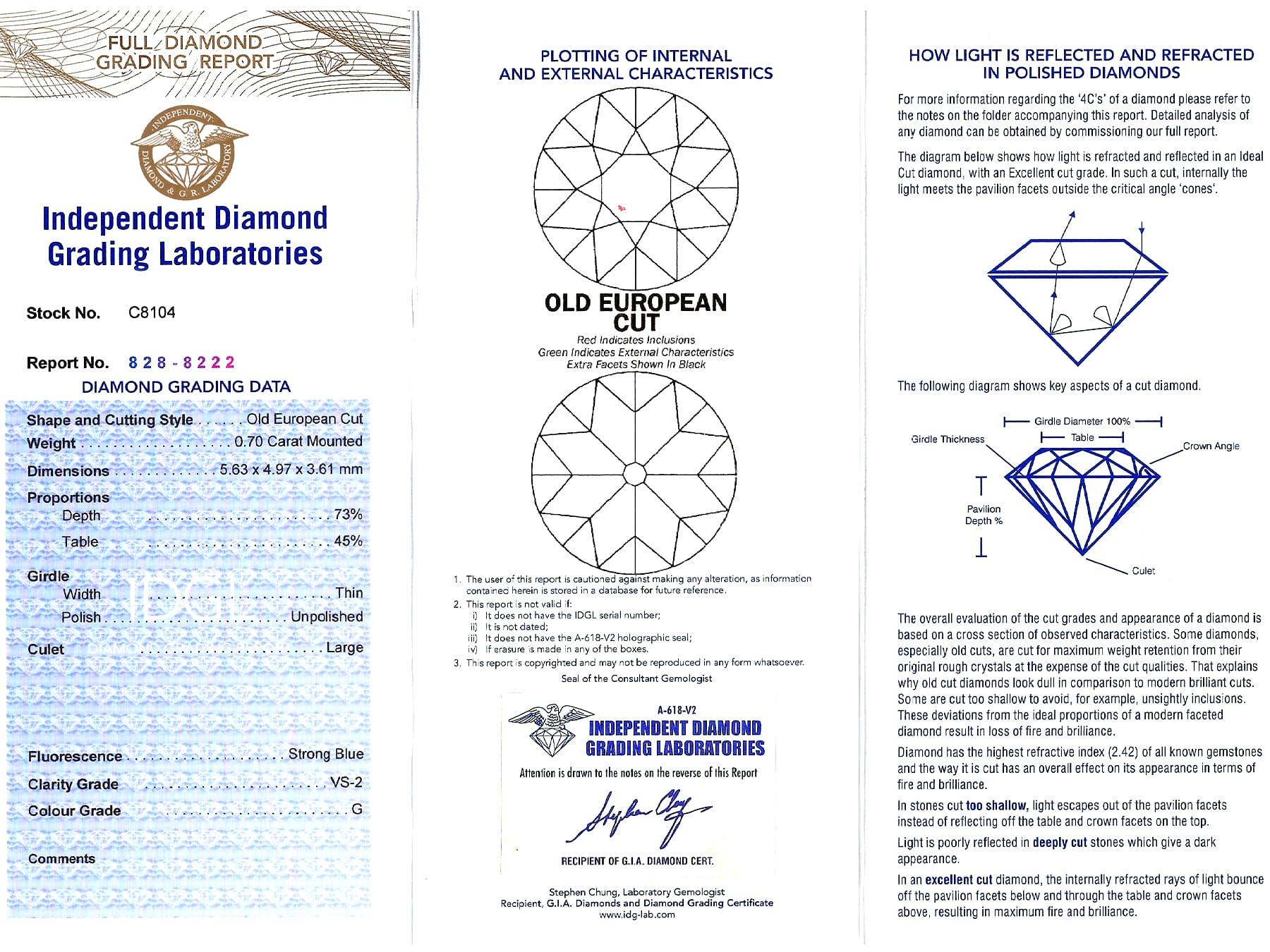 1920s Antique 1.49 Carat Diamond and Platinum Trilogy Ring  For Sale 9