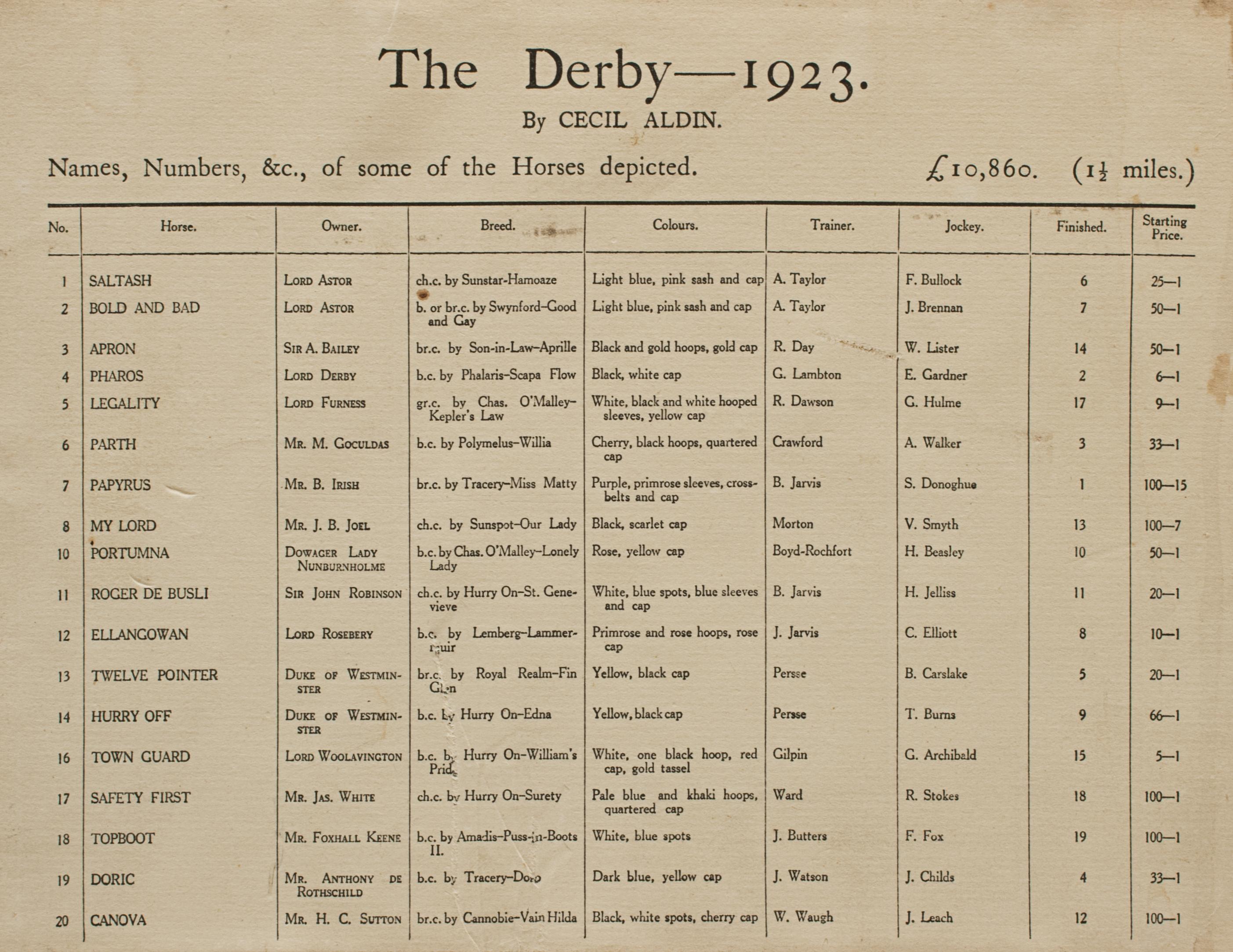 Paper 1923 Derby Prints, Start And Finish by Cecil Aldin For Sale