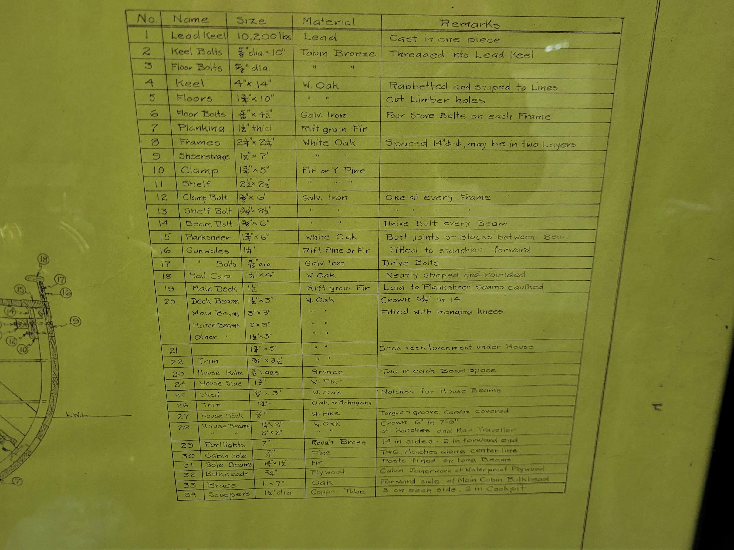 1935 I.L.A. Herreshoff Yacht Blueprints (en anglais) en vente 3