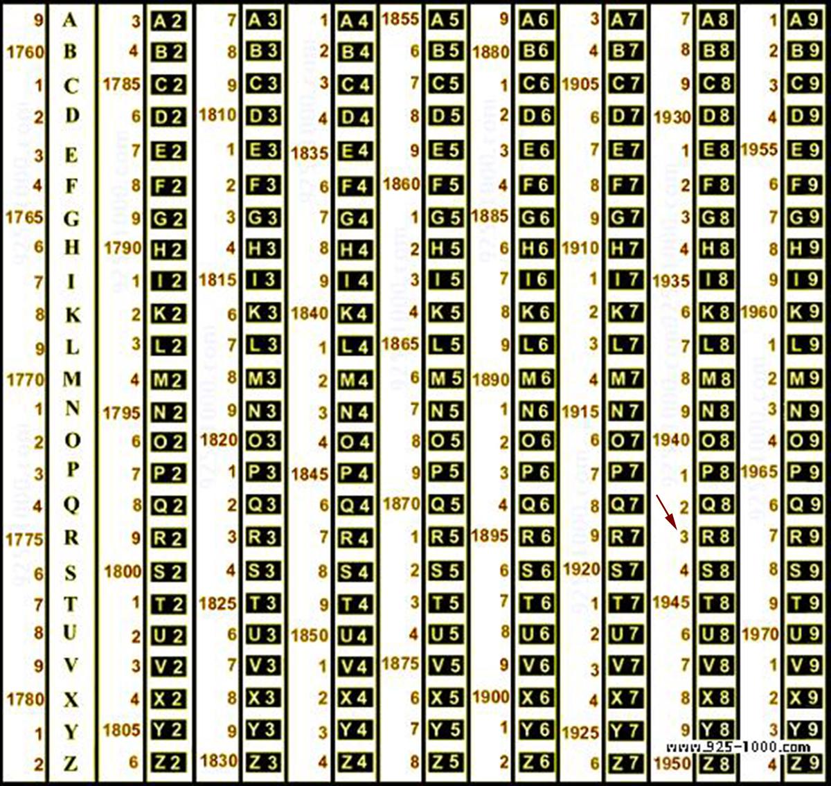 1943 Ring Orange Saphir massiv 18K Gold Ø 7US /  2.6gr im Angebot 11