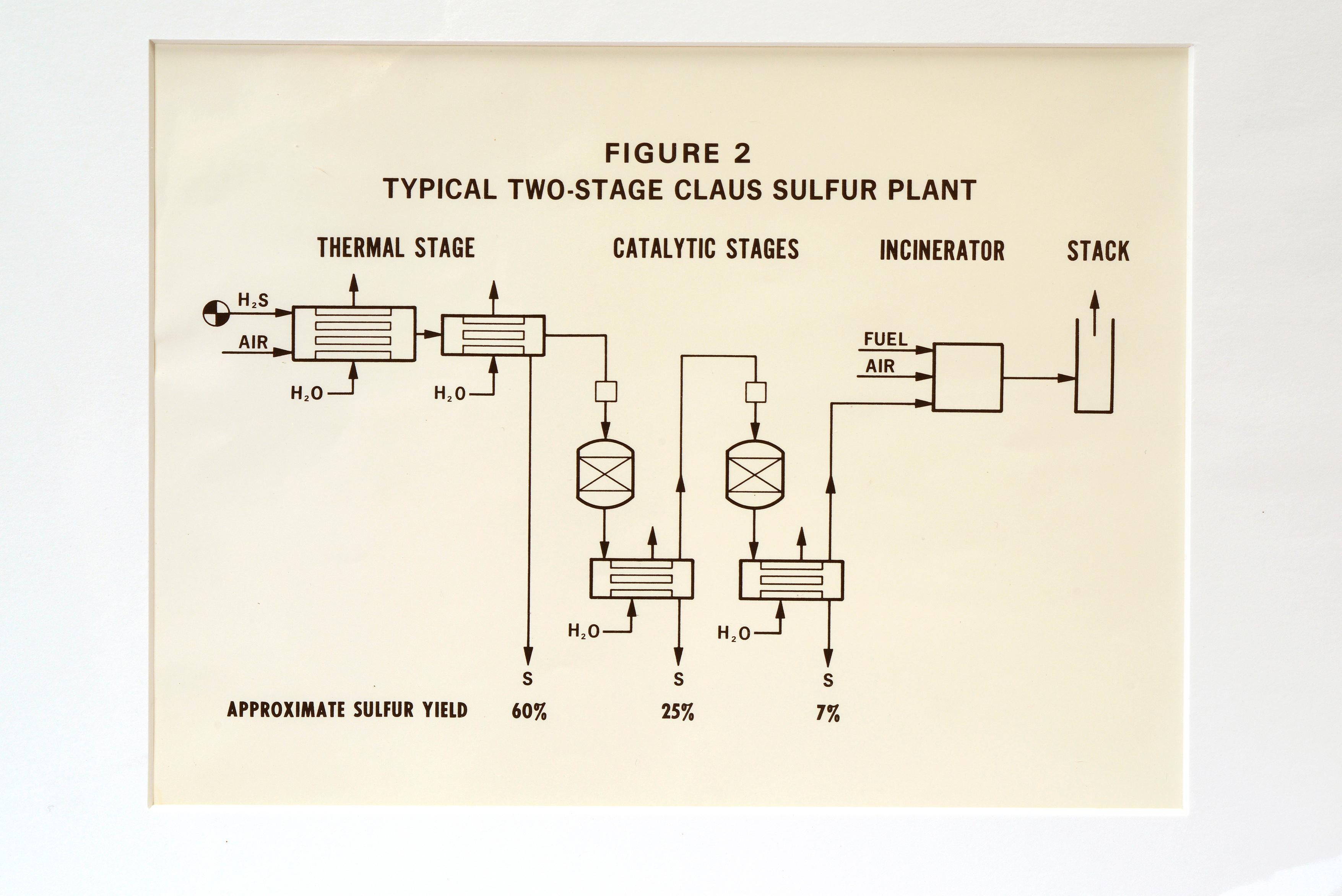Mid-Century Modern 1960s Scientific Diagram, Claus Sulfur Plant Mounted in New Window Mat For Sale