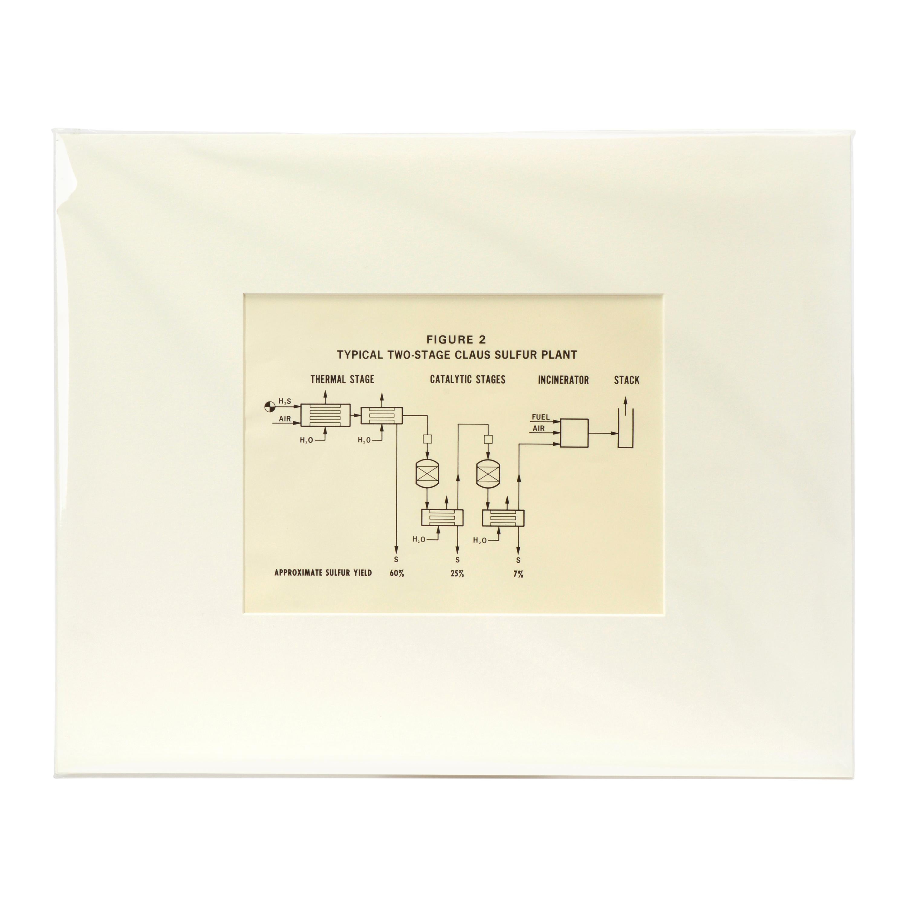 1960s Scientific Diagram, Claus Sulfur Plant Mounted in New Window Mat For Sale