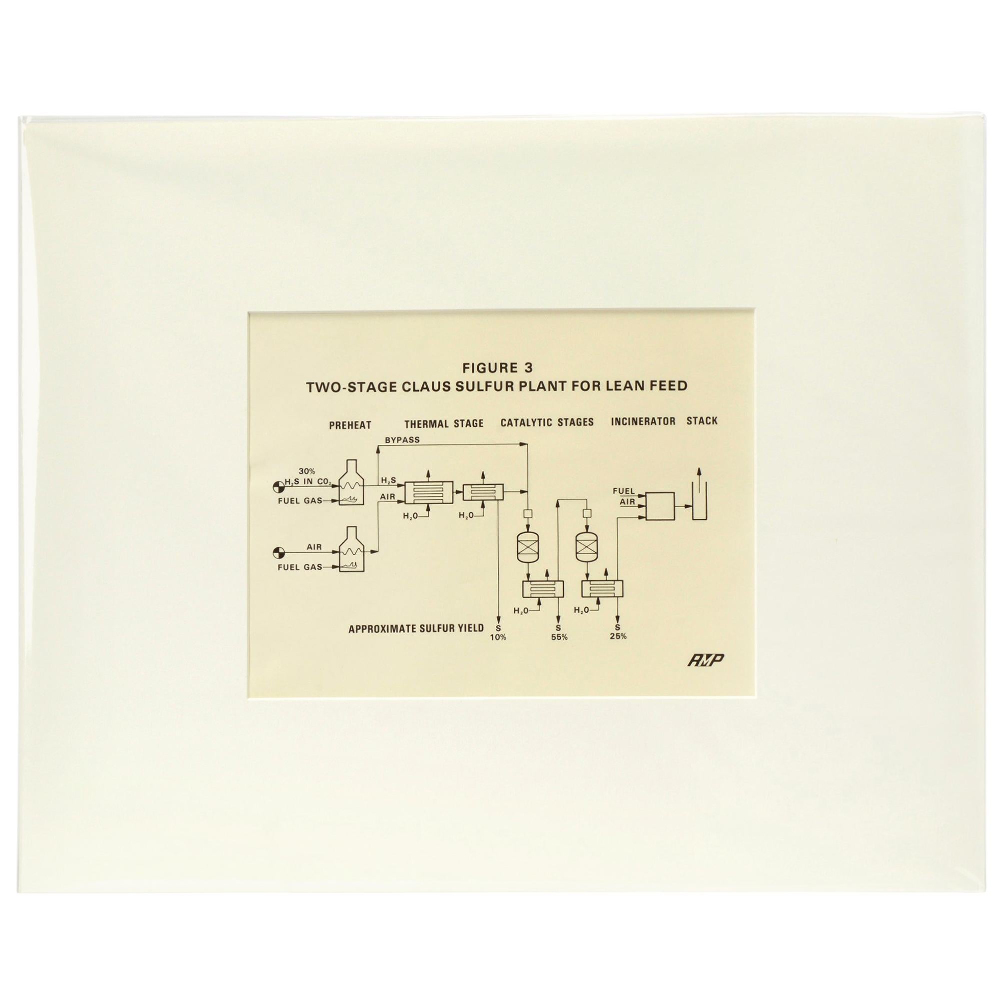 1960s Scientific Diagram, Fig 4 Sulfur Burning Plant, Mounted in Window Mat For Sale