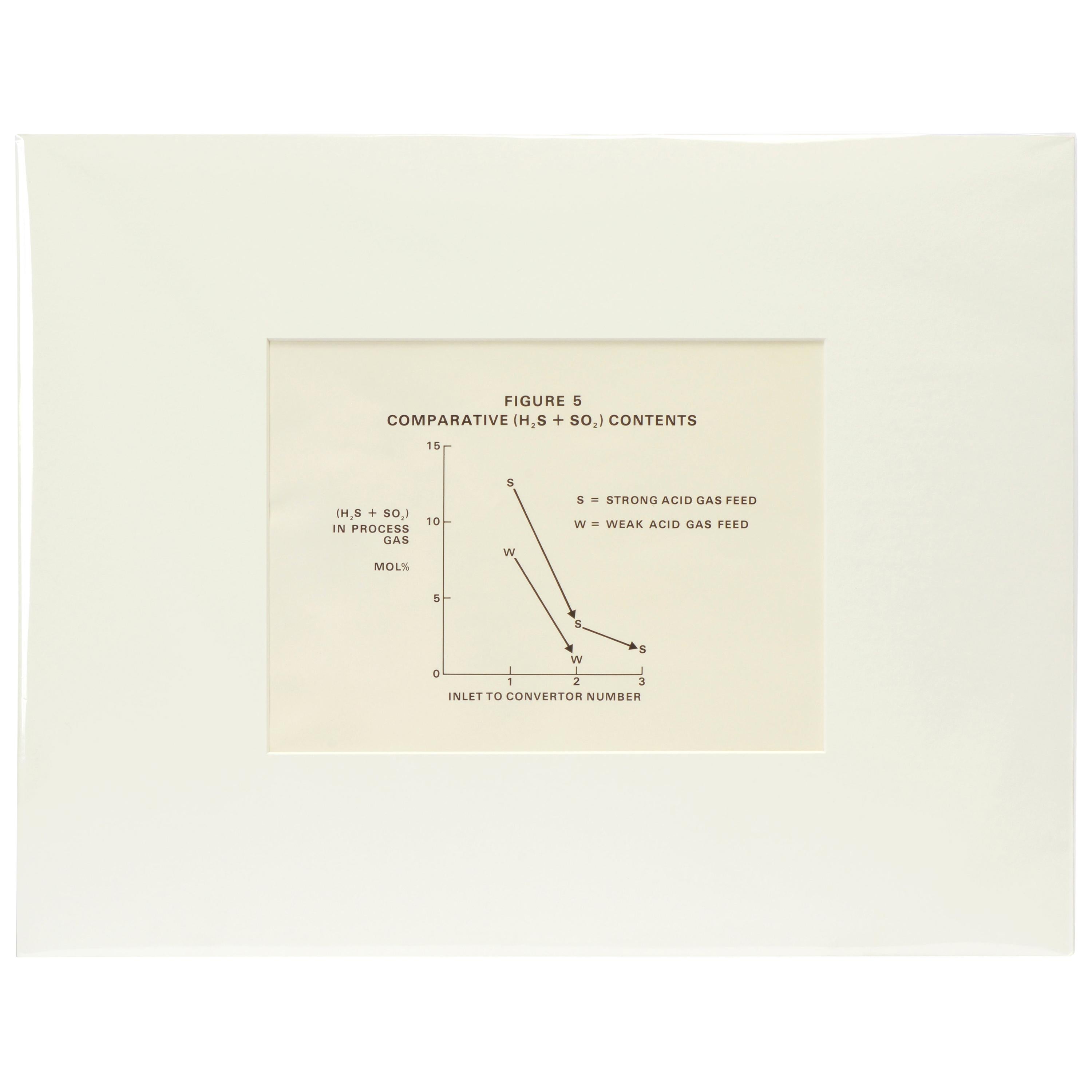 1960s Scientific Diagram, Fig 5 Sulfur Dioxide and Hydrogen Sulfide, Mounted i For Sale