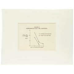 Vintage 1960s Scientific Diagram, Fig 5 Sulfur Dioxide and Hydrogen Sulfide, Mounted i