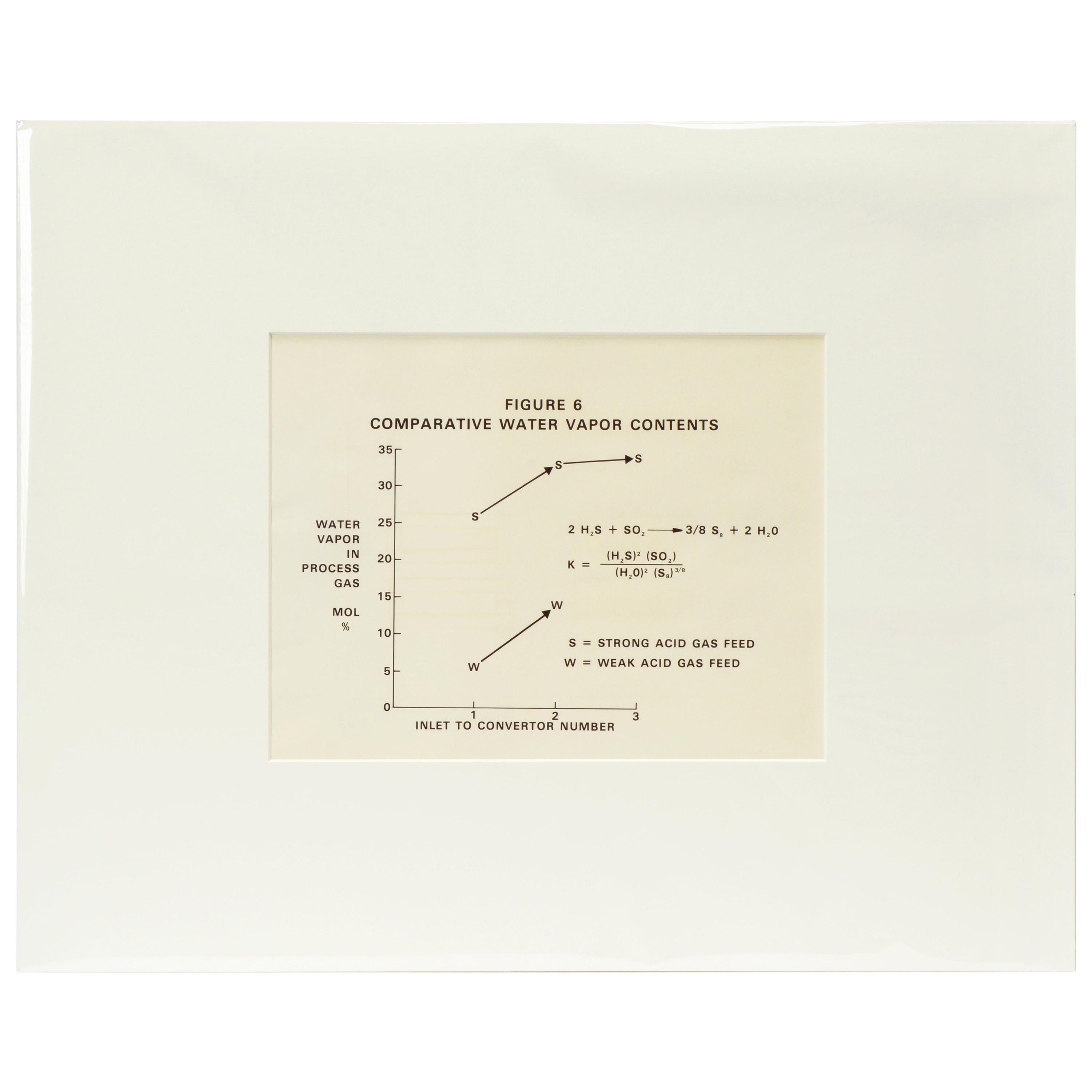 1960s Scientific Diagram, Fig 6 Comparative Water Vapor, Mounted in Window Mat For Sale