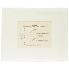 Vintage 1960s Scientific Diagram, Fig 6 Comparative Water Vapor, Mounted in Window Mat