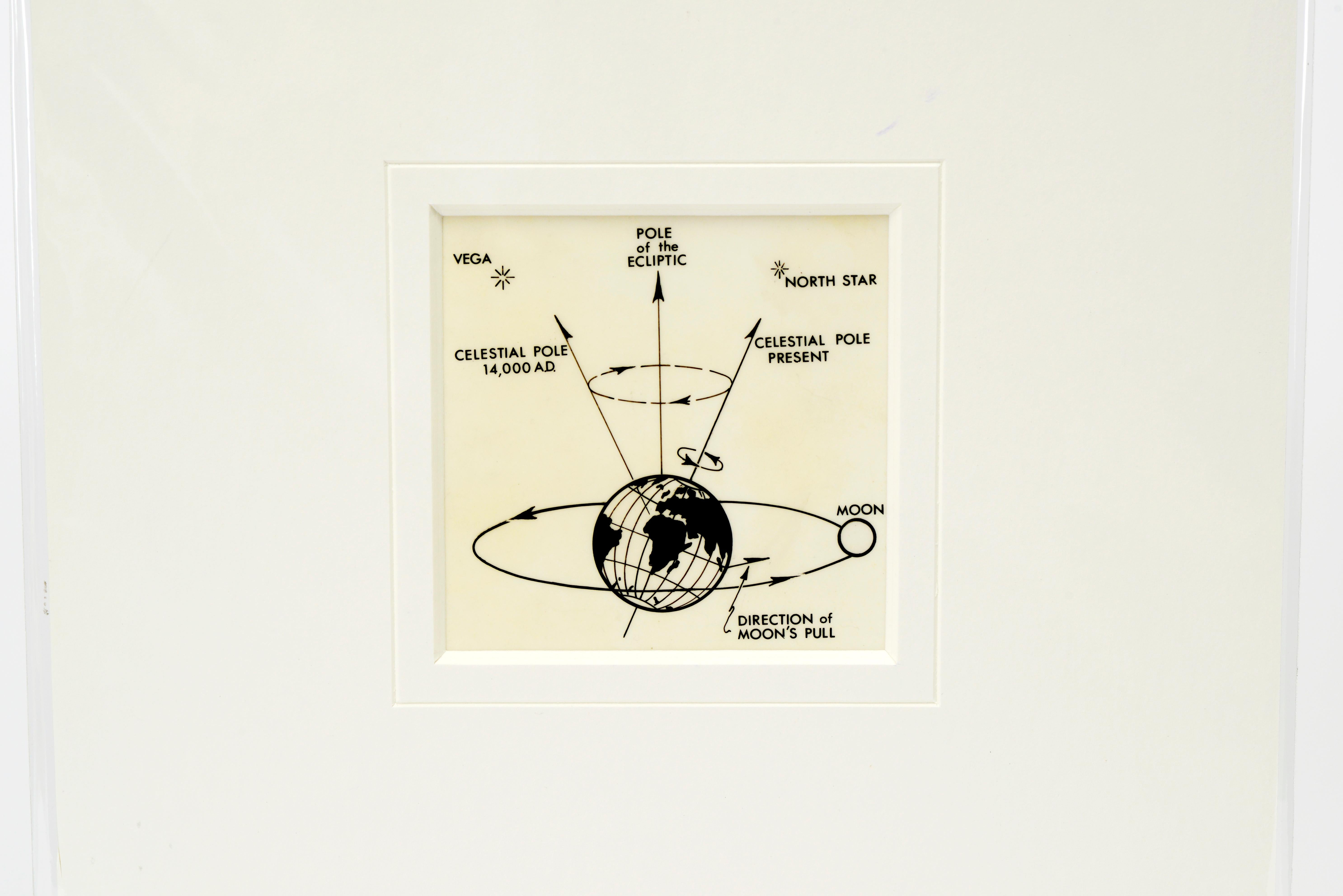 We got our hands on a stash of midcentury scientific diagrams from the archives of the Griffith Observatory, Los Angeles. This info graphic print depicts the axis of the Earth with text referring to the Poles, the direction of the Moon's pull and