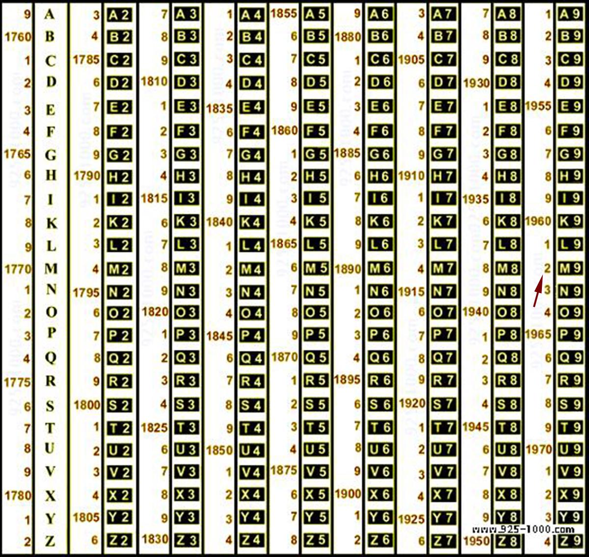 1962 Bague Rubis massif Or jaune 18K Ø 5US / 1.9gr en vente 10