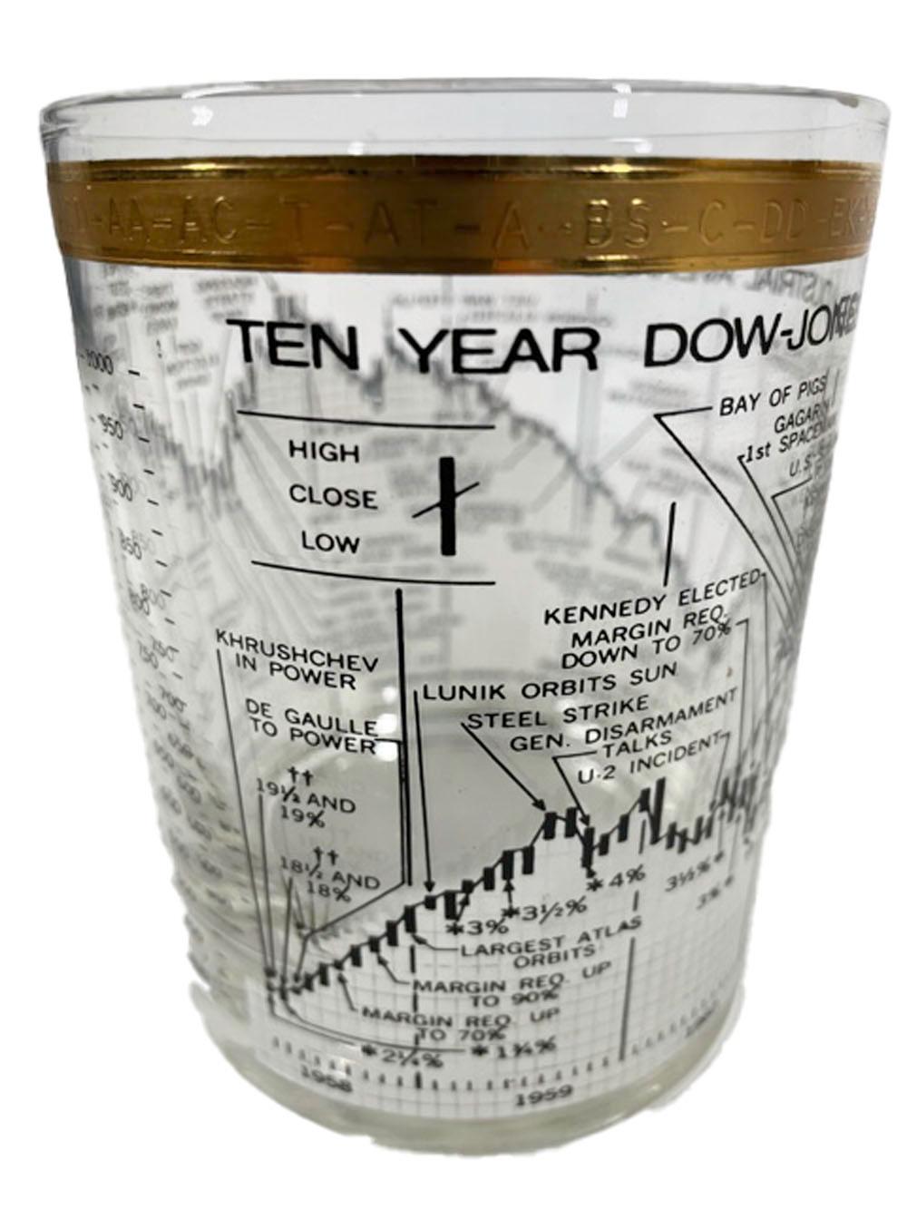 Mid-Century Modern 4 Vintage Cera Glassware, Ten Year Dow-Jones Industrial Average Rocks Glasses