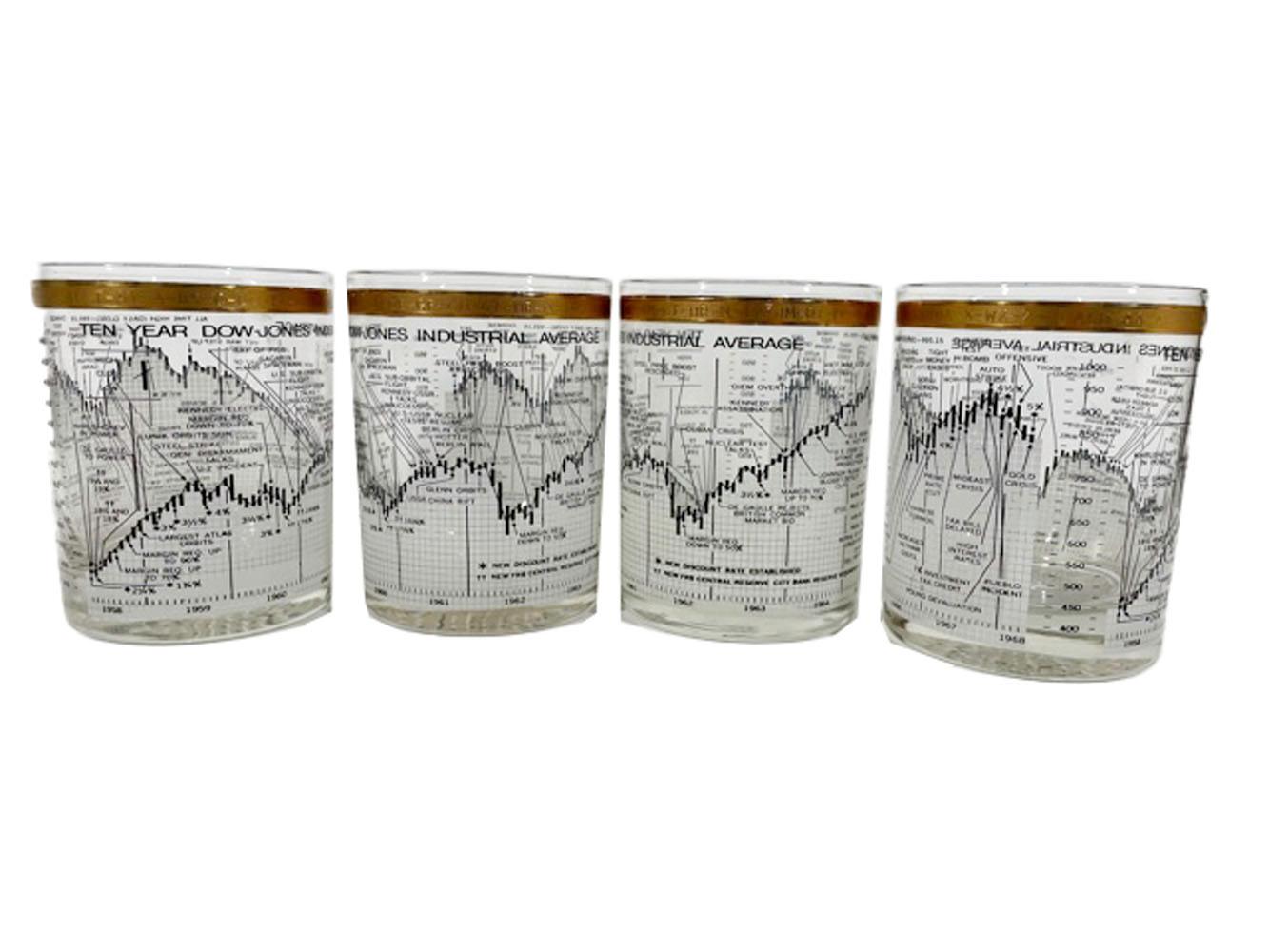 4 Vintage Cera Glassware, Ten Year Dow-Jones Industrial Average Rocks Glasses 3