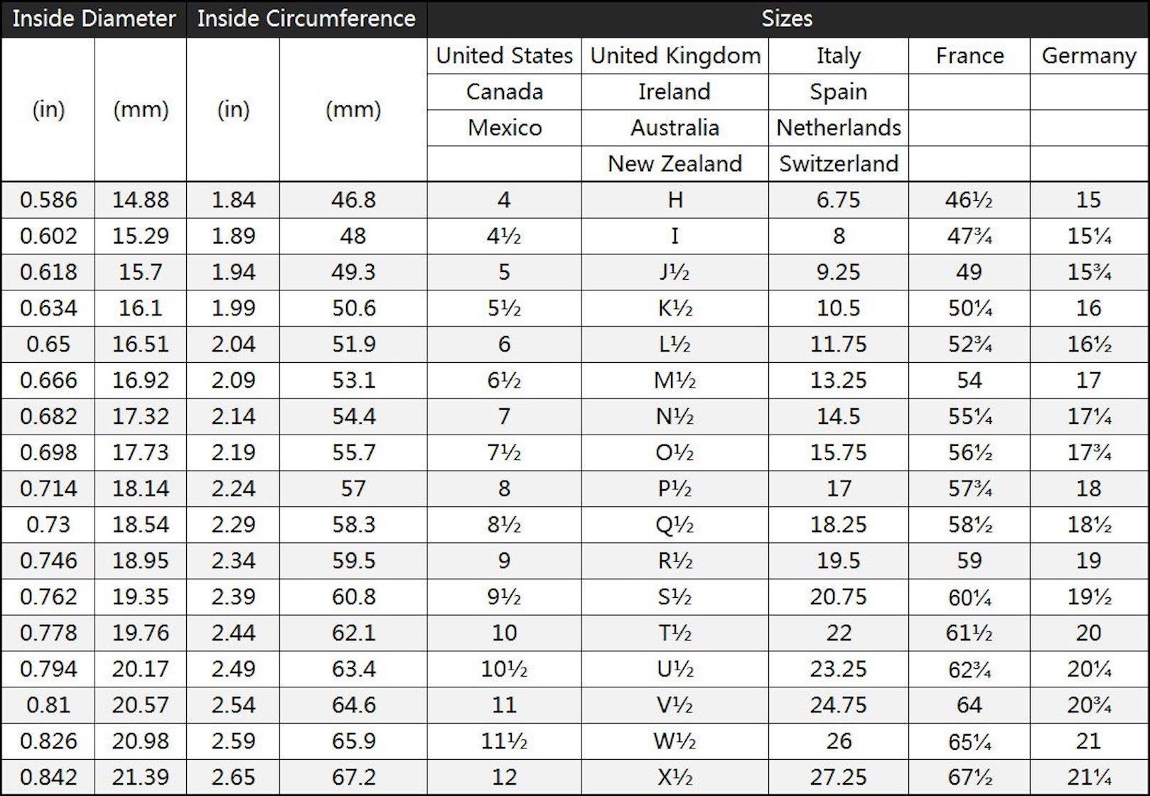 Moissanite Size Chart