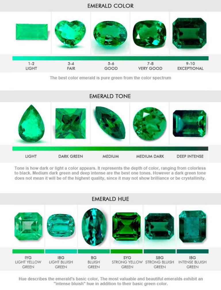 Handmade 18ct white gold settings featuring 2 Colombian Emerald drop earrings with diamond accents. Coloured gemstones, like diamonds, are graded by carat, cut, colour and clarity - with a focus on colour as explained in the second chart image.