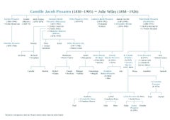 Paysage by Paulémile Pissarro - Landscape drawing