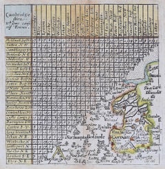 Jacob van Langeren Cambridgeshire map 1643-1673 distance table engraving