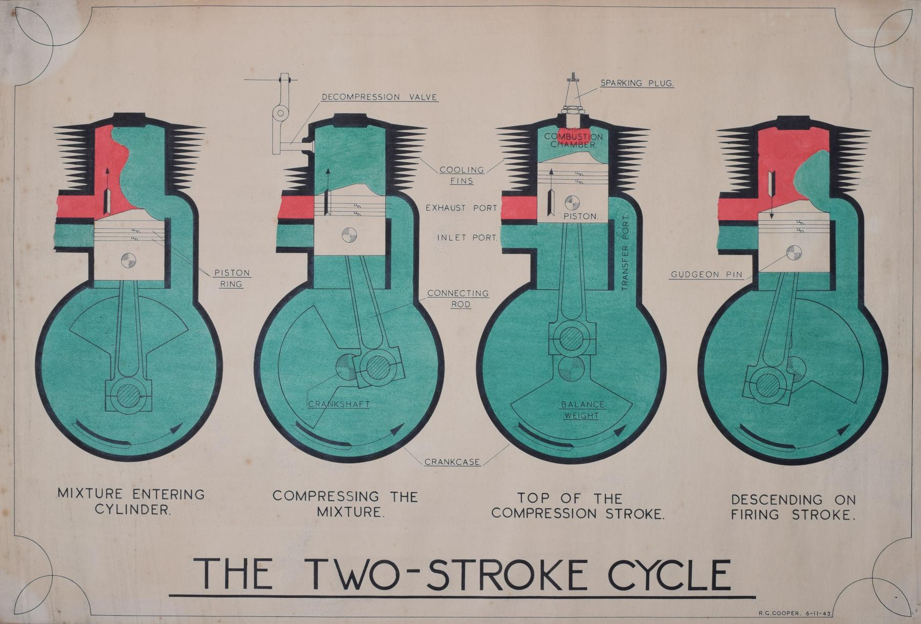 The Two-Stroke Cycle engine watercolour by RC Cooper - Art by R C Cooper