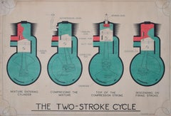 Vintage The Two-Stroke Cycle engine watercolour by RC Cooper