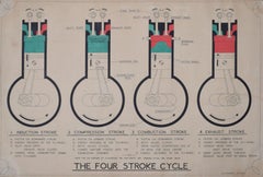 Vintage The Four-Stroke Cycle engine watercolour by RC Cooper