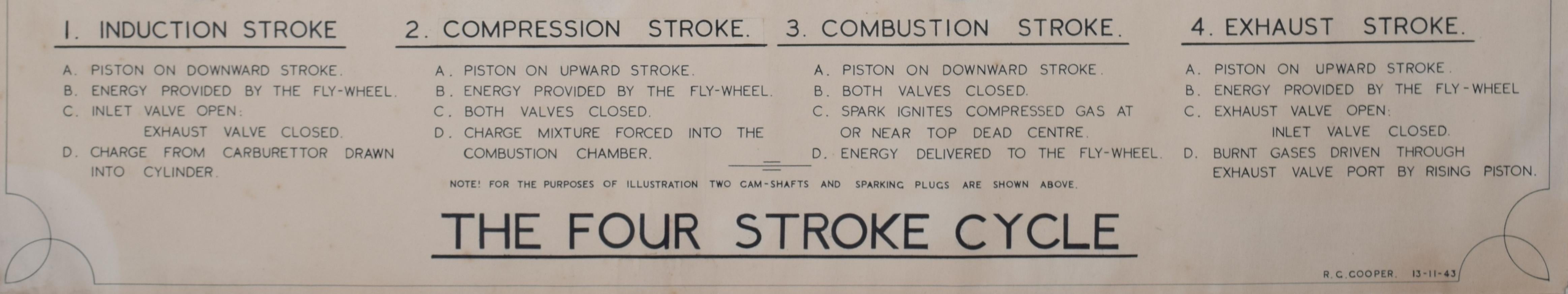 The Four-Stroke Cycle engine watercolour by RC Cooper 2