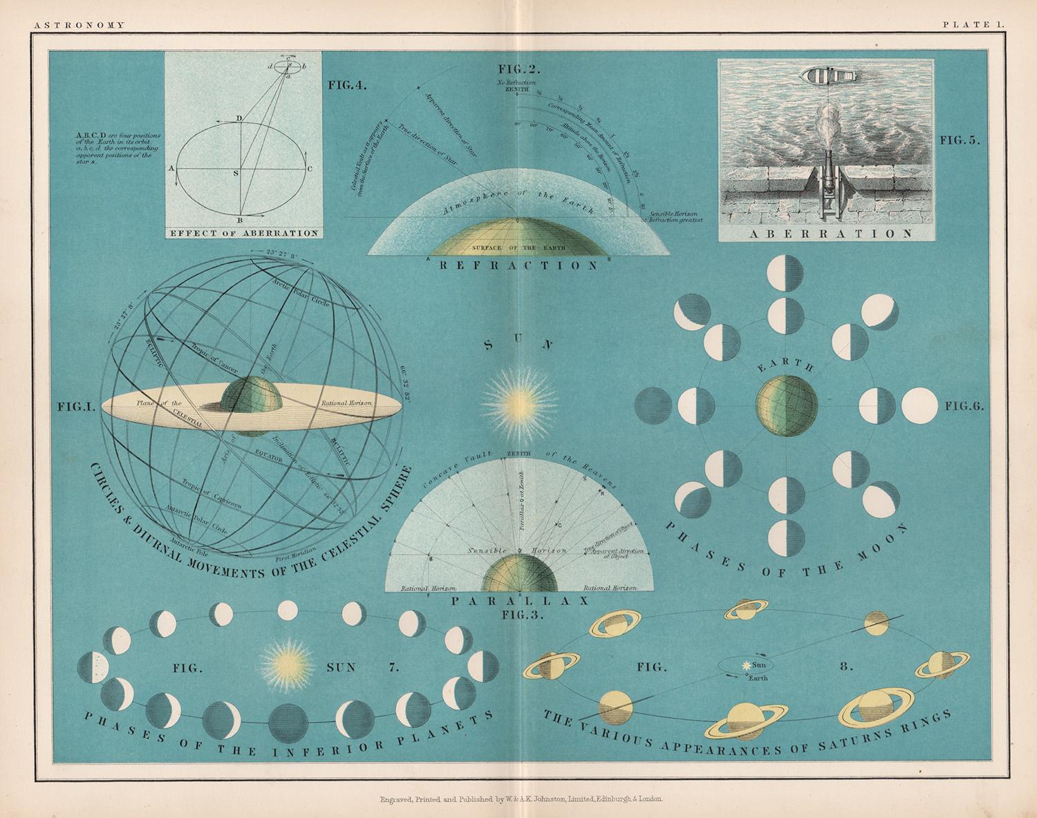 Astronomy, antique astronomy lunar diagram print