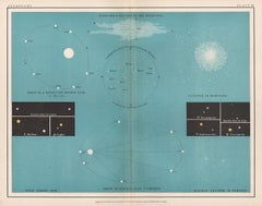 Astronomy - antique diagram map
