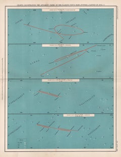 Charts Illustrating the Paths of Planets 1902-3, antique astronomy diagram print