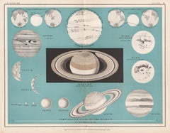 Comparative Sizes of the Planets, antique astronomy diagram print