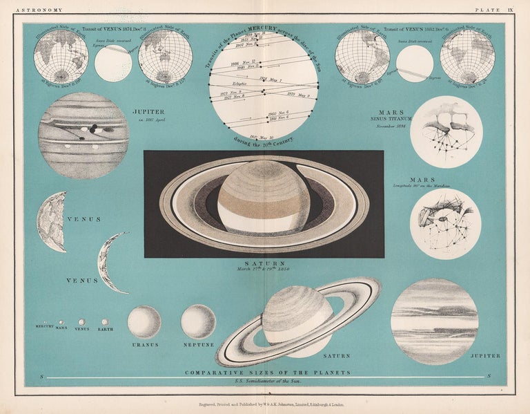 Comparative Sizes of the Planets, antique astronomy diagram print For ...
