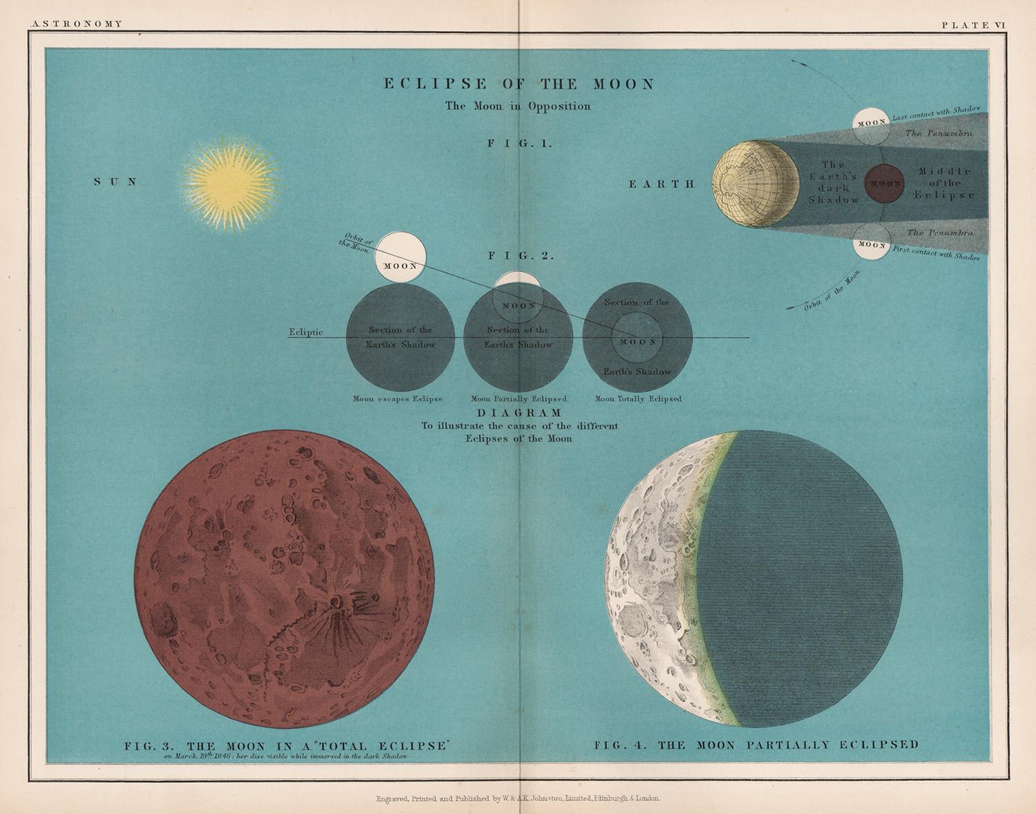 Eclipse of the Moon, antique astronomy lunar diagram print