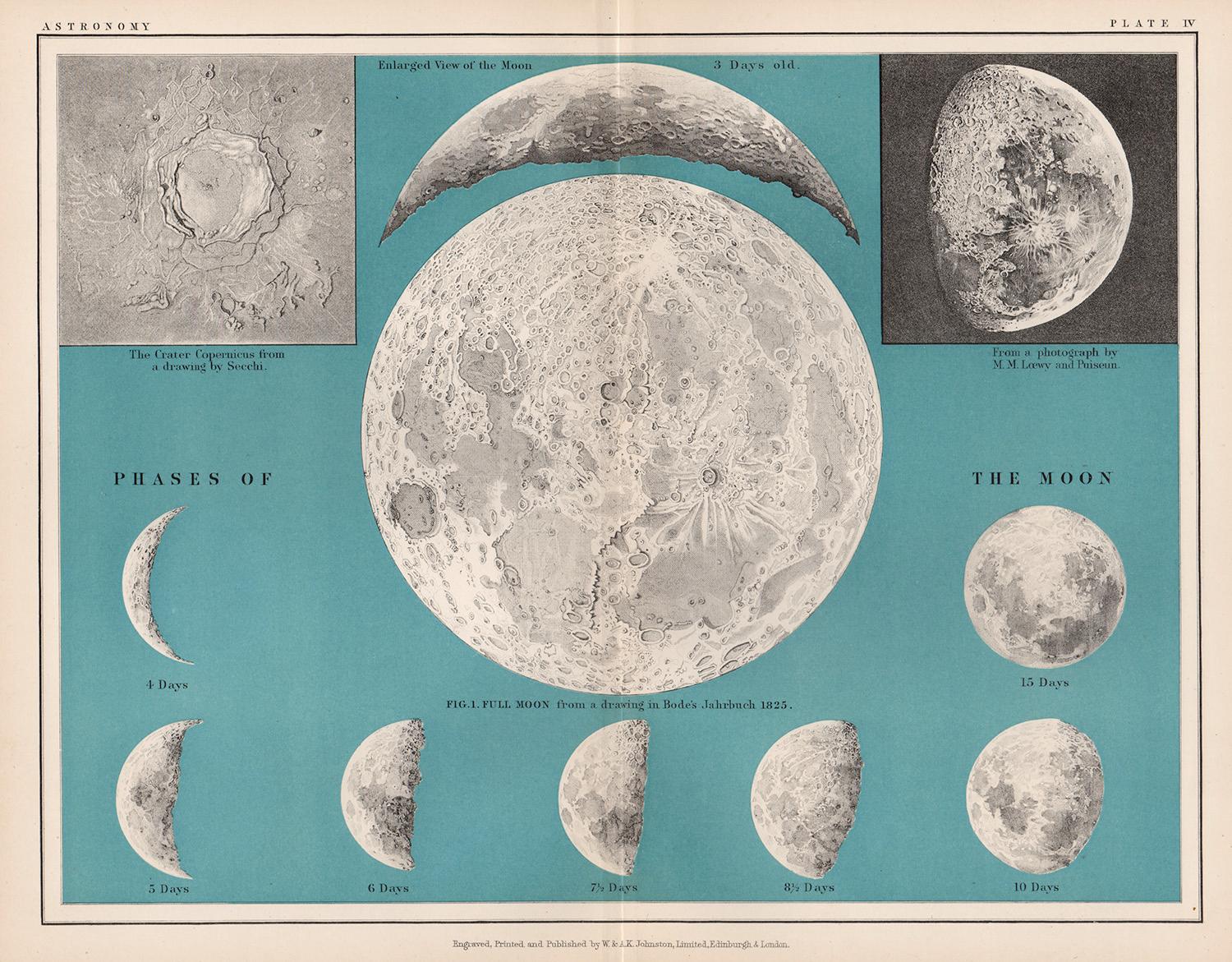 Alexander Keith Johnston Abstract Print - Phases of the Moon, antique astronomy lunar diagram print