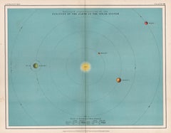 Position of the Earth in The Solar System. Antique astronomy map