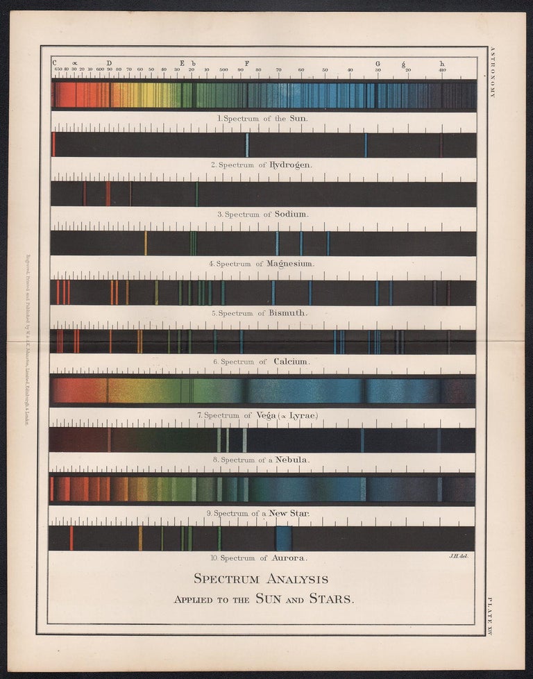 Spectrum Analysis Applied to the Sun and Stars, antique astronomy
